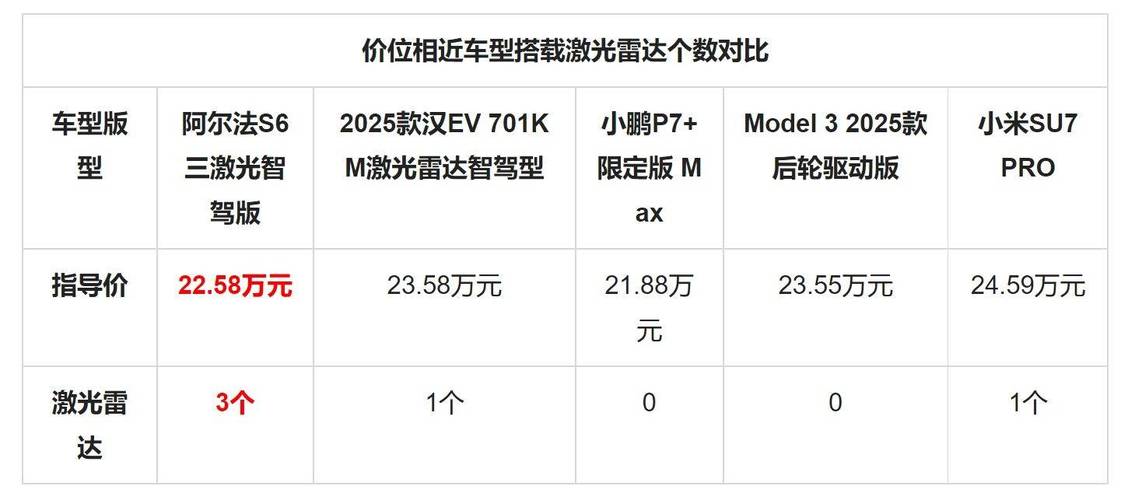极狐汽车行业研究中的竞争格局,小鹏汽车与竞争对手M03的爆款潜力